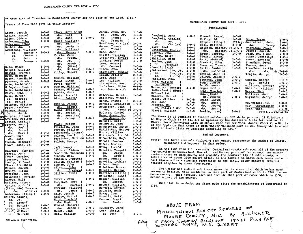 1755 Cumberland County tax list